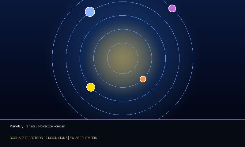 Current Planetary Transits (October 2026): Real-Time Gochara Effects & Vedic Remedies
